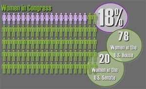 Taken from Rutgers Center for American Women in Politics.